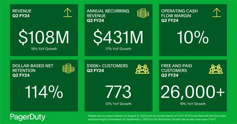 PagerDuty: Fiscal Q2 Earnings Snapshot